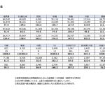 <span class="title">【令和５年３月】大分県観光統計調査について</span>