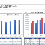 【令和6年7月分】大分県観光統計調査について