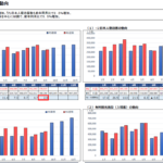 【令和6年9月分】大分県観光統計調査について