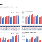 【令和6年11月分】大分県観光統計調査について