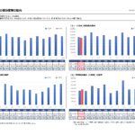 【令和7年1月分】大分県観光統計調査について