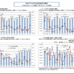 【令和7年4月分】大分県観光統計調査について
