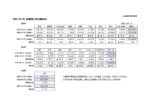 【令和7年5月分】大分県観光統計調査について