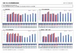 【令和7年6月分】大分県観光統計調査について