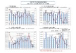 【令和7年7月分】大分県観光統計調査について